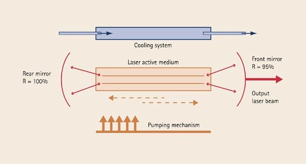 figure 18