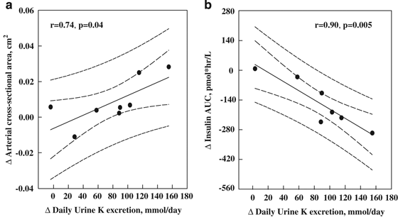 diet paleo results journal articles