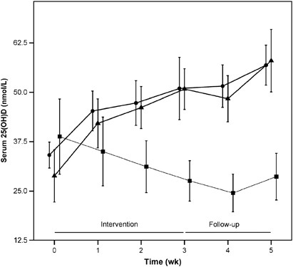 figure1