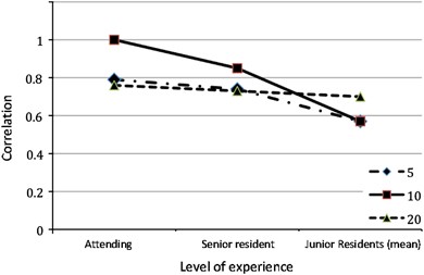 Optimizing Evaluation Of Lissamine Green Parameters For Ocular Surface Staining Eye Optimizing Evaluation Of Lissamine Green Parameters For Ocular Surface Staining Eye