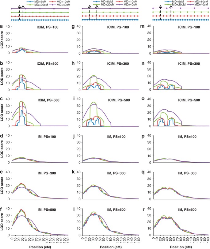 Statistical Properties Of Qtl Linkage Mapping In Biparental Genetic Populations Heredity Statistical Properties Of Qtl Linkage Mapping In Biparental Genetic Populations Heredity