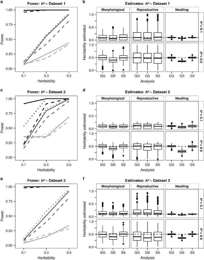 An assessment of the reliability of quantitative genetics estimates in  study systems with high rate of extra-pair reproduction and low recruitment  | Heredity