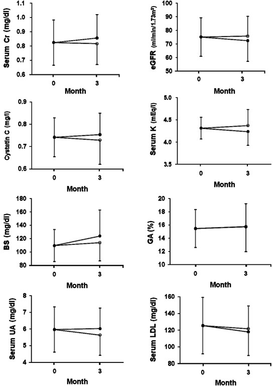 Safety And Benefits Of A Tablet Combining Losartan And