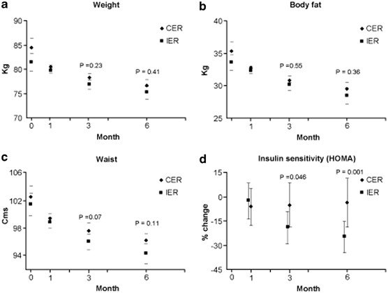 figure2