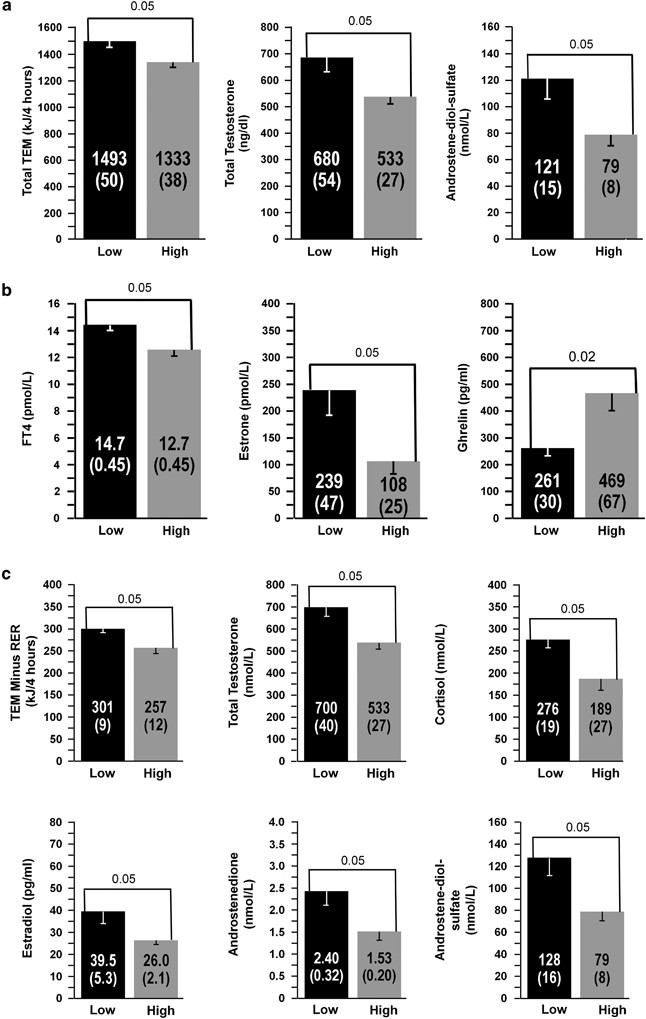figure1