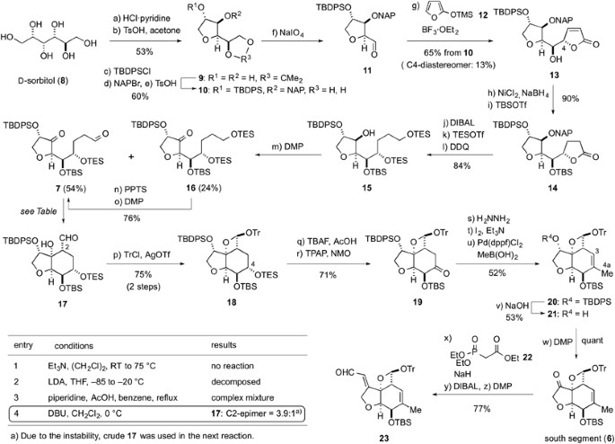 scheme 2