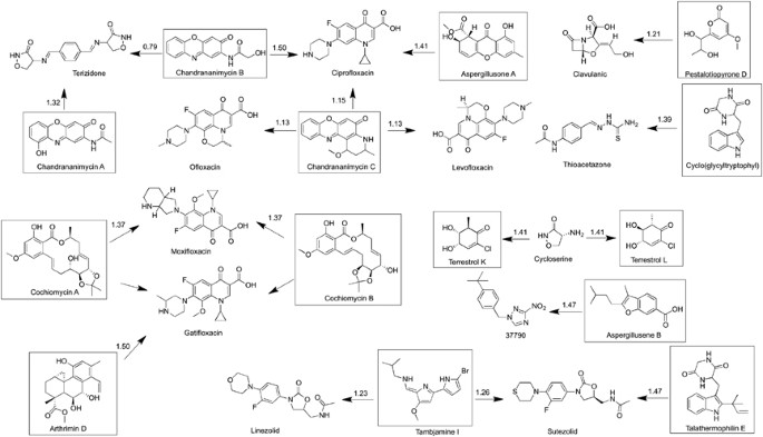 figure 9