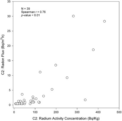 Assessing Exposure To Granite Countertops Part 2 Radon Journal