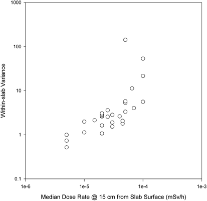 Assessing Exposure To Granite Countertops Part 1 Radiation