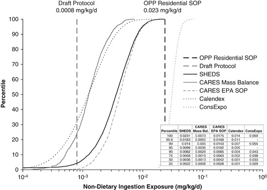 Comparison of ConsExpo simulations with data from Park et al. [25].