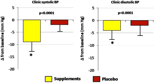 SugarMD Blood Pressure Support - Sugar MDs