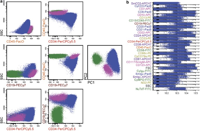 figure 15