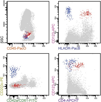 figure 20