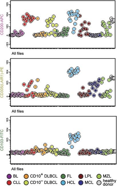 figure 25