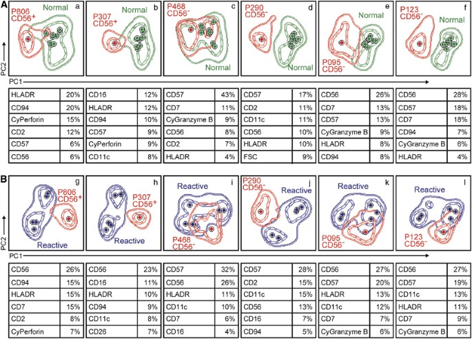 figure 29