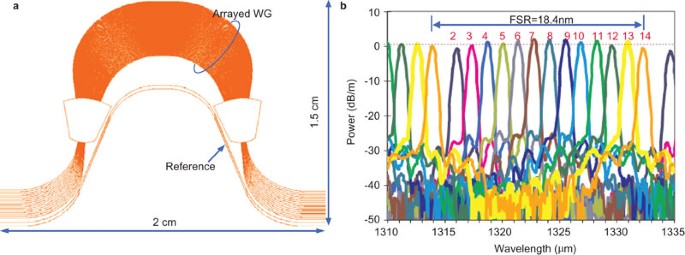 figure 18