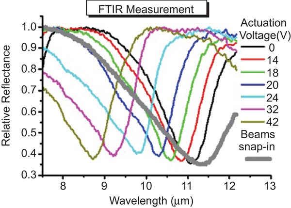 figure 15