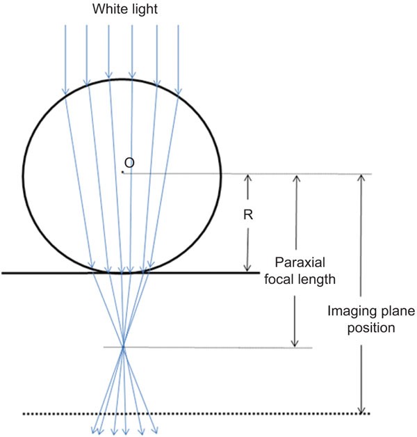 figure 8