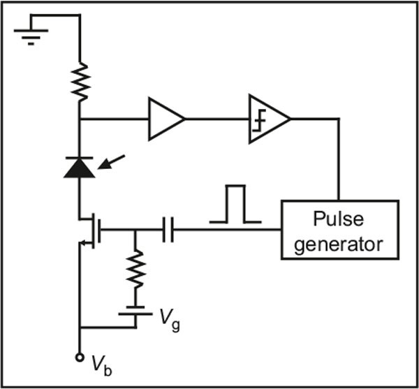 figure 11