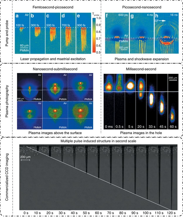 figure 19