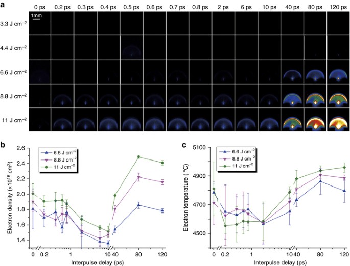 figure 21