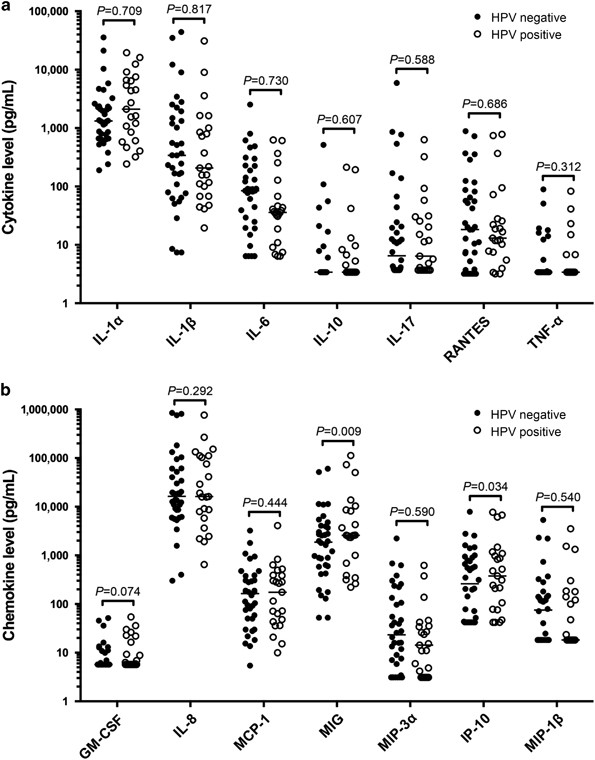 Aptima hpv high risk rna. Papilloma virus utero e gravidanza, - Papilloma virus tumore alle ovaie