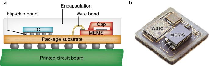 figure2