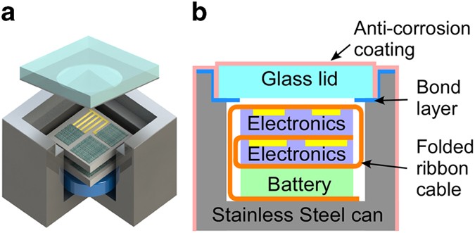 figure 10