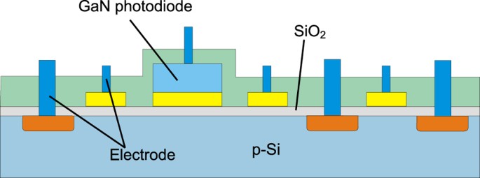 figure 9