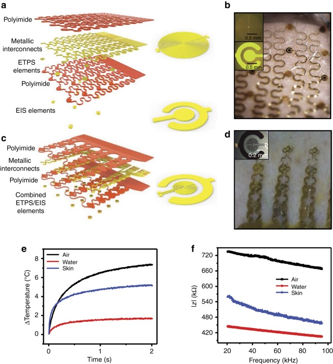 Multimodal epidermal devices for hydration monitoring | Microsystems &  Nanoengineering