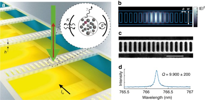 Advances In Diamond Nanofabrication For Ultrasensitive Devices Microsystems Nanoengineering