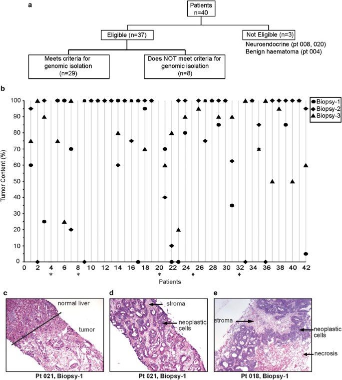 figure3