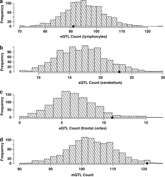 Genome Wide Association Study Of Tourette S Syndrome Molecular Psychiatry