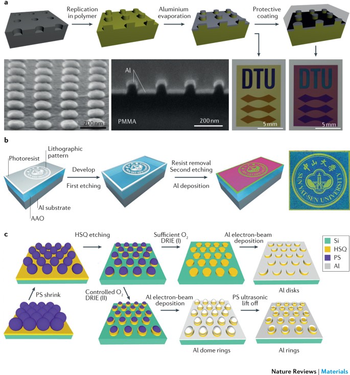 Plasmonic Color Engineering – nanoComposix