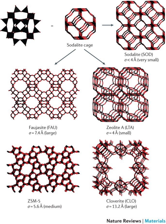 Jakke sundhed lol Design and synthesis of polyoxometalate-framework materials from cluster  precursors | Nature Reviews Materials