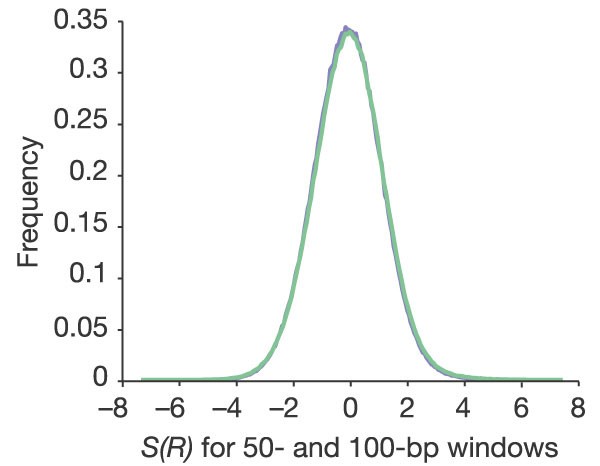 figure 23