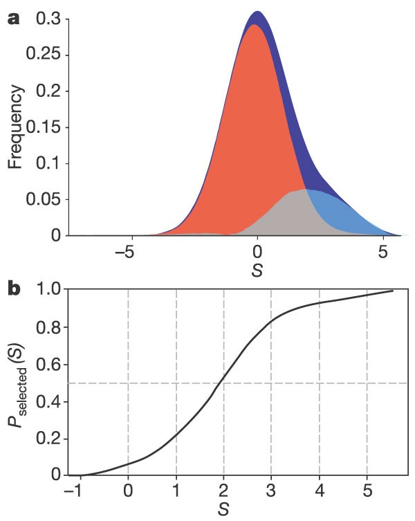 figure 28