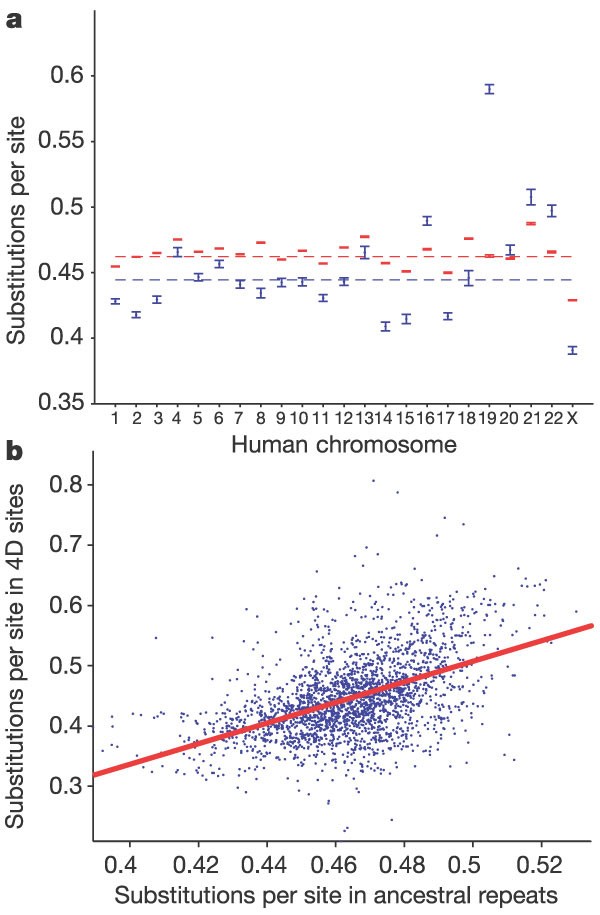 figure 29