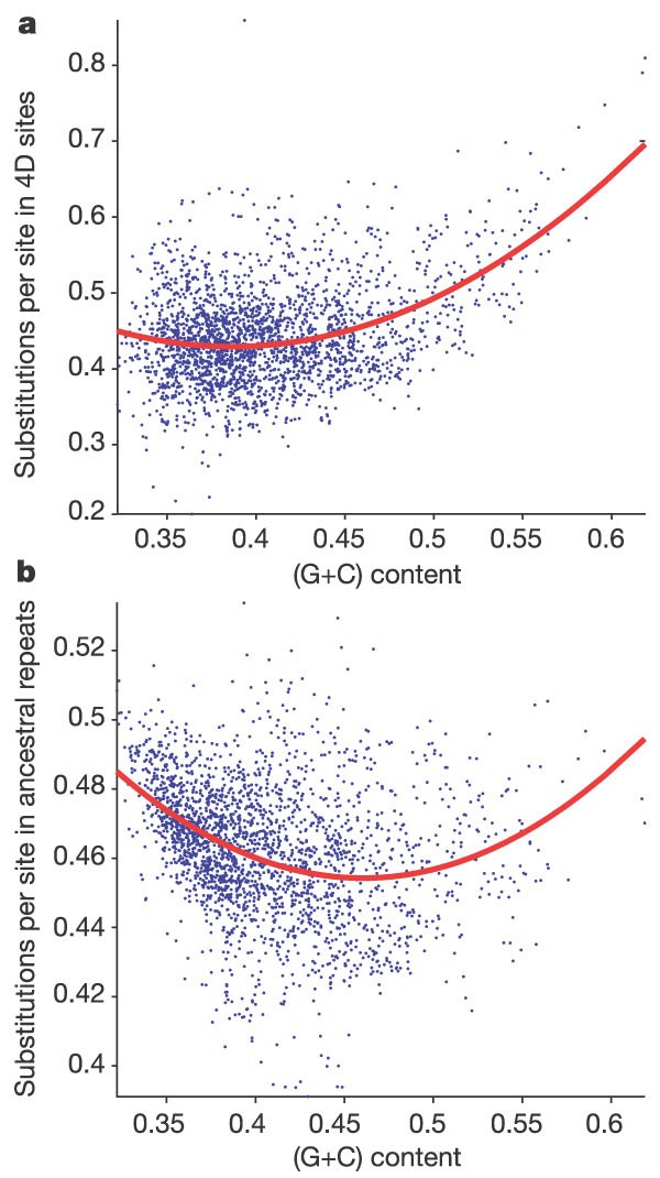 figure 31