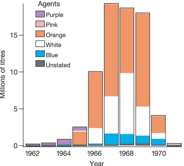 The Extent And Patterns Of Usage Of Agent Orange And Other Herbicides In Vietnam Nature