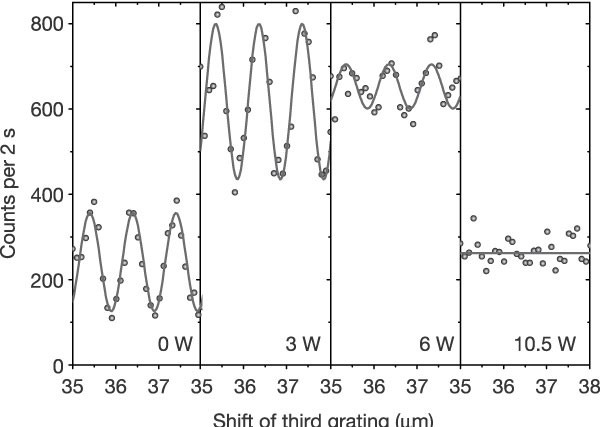 Decoherence Of Matter Waves By Thermal Emission Of Radiation Nature