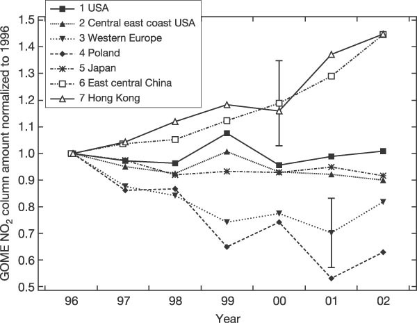 Increase In Tropospheric Nitrogen Dioxide Over China - 