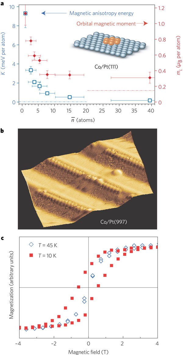 Engineering Atomic And Molecular Nanostructures At Surfaces Nature