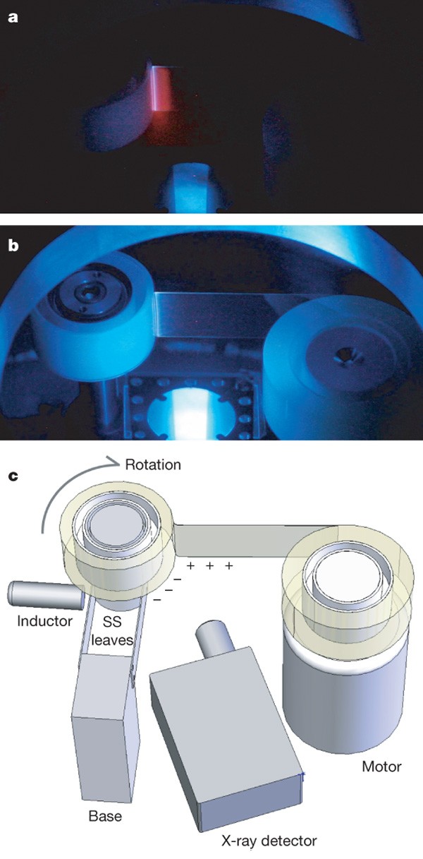 Correlation Between Nanosecond X Ray Flashes And Stick Slip Friction In Peeling Tape Nature