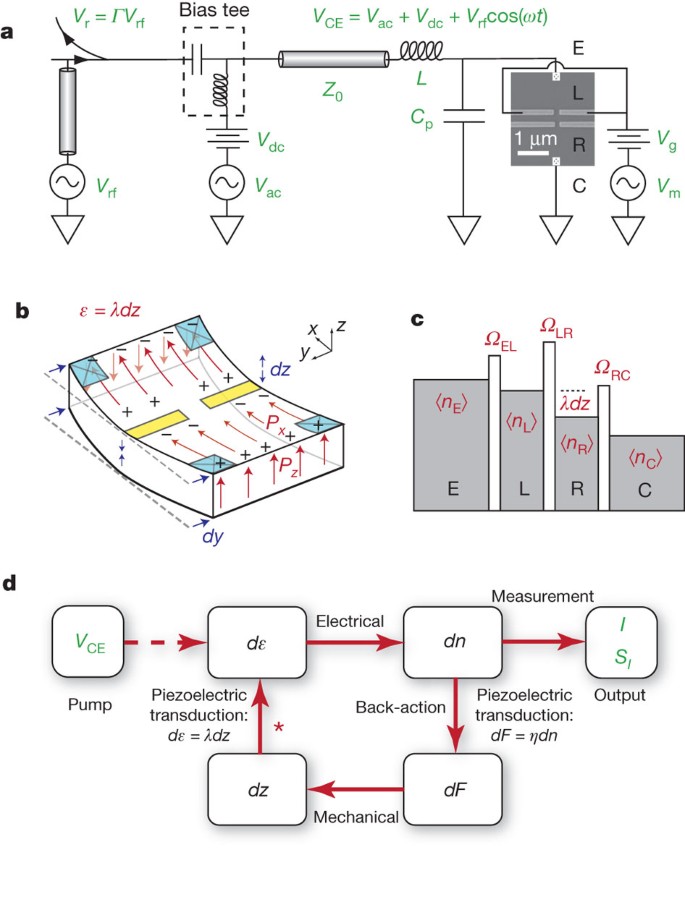 A resonator driven electrical back- action | Nature