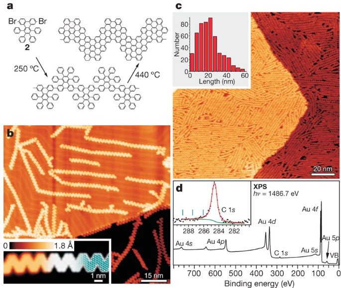 Atomically Precise Bottom Up Fabrication Of Graphene Nanoribbons Nature