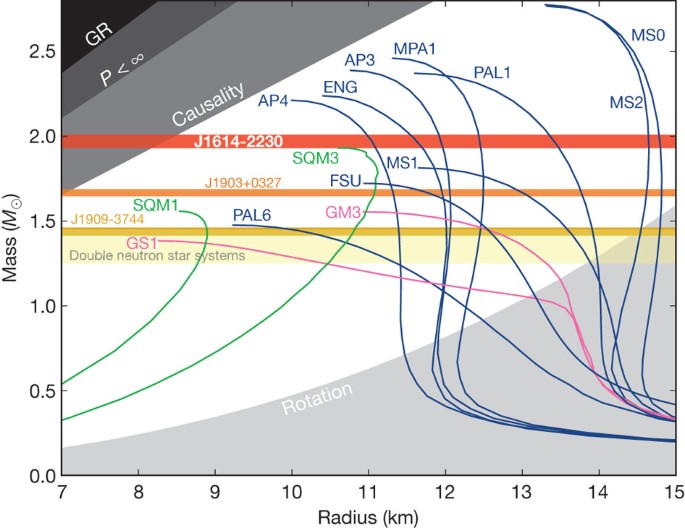 Gaia Global Astrometric Interferometer For Astrophysics Satellite Missions Eoportal Directory