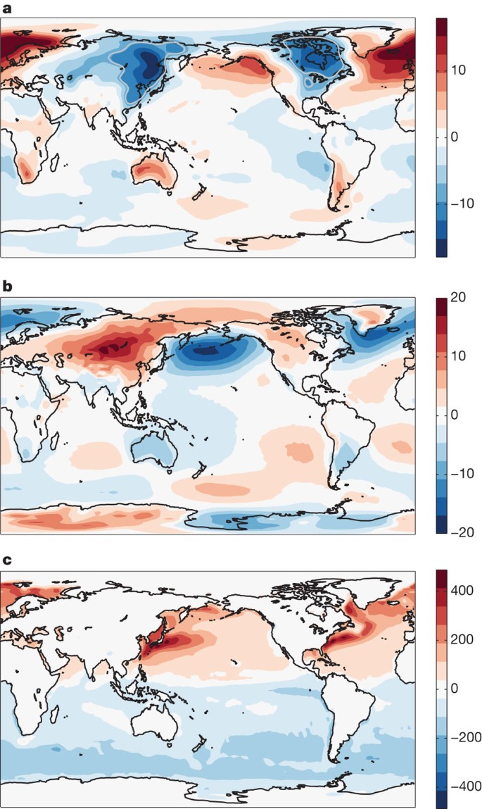 Warm, chilly or cold; It all depends on you