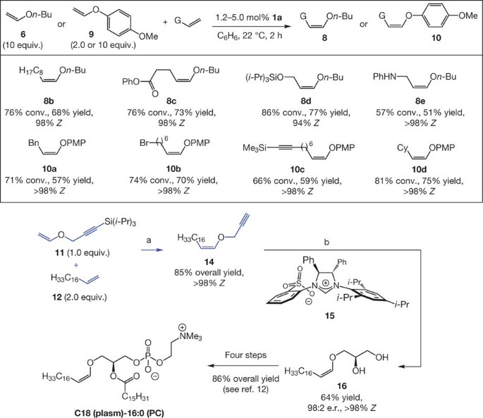 Catalytic Z Selective Olefin Cross Metathesis For Natural Product Synthesis Nature