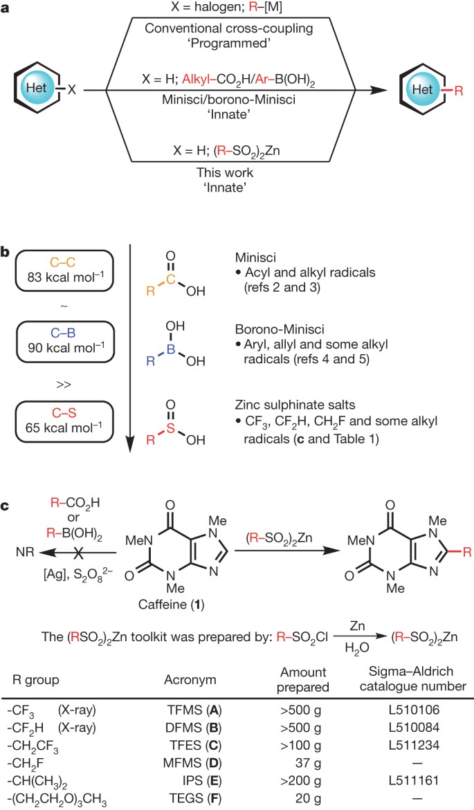 Practical And Innate Carbon Hydrogen Functionalization Of Heterocycles Nature